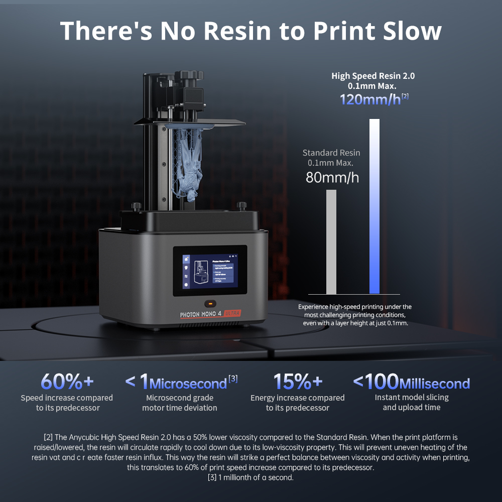 ANYCUBIC Photon Mono 4 Ultra 3 - 3D Printing Uv Resin recension och pris